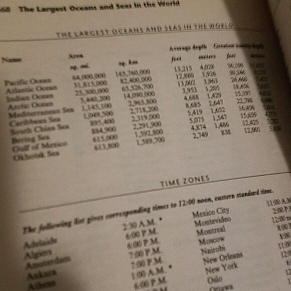 Websters dictionary and other facts in the back presidents music money - Picture 13 of 15